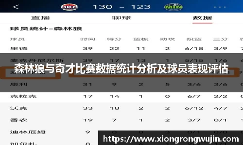 森林狼与奇才比赛数据统计分析及球员表现评估